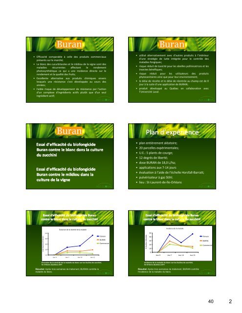 Principaux produits Secteur Agricole - MAPAQ