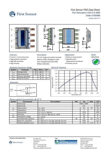 Data Sheet Psd Detector , Position Sensing Detectors – LECAGR