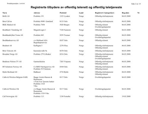 Registrerte tilbydere av offentlig telenett og offentlig ... - Nettvett.no