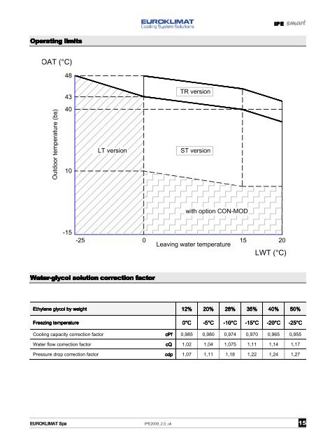 Technical catalogue Technical catalogue - AJ Solutions