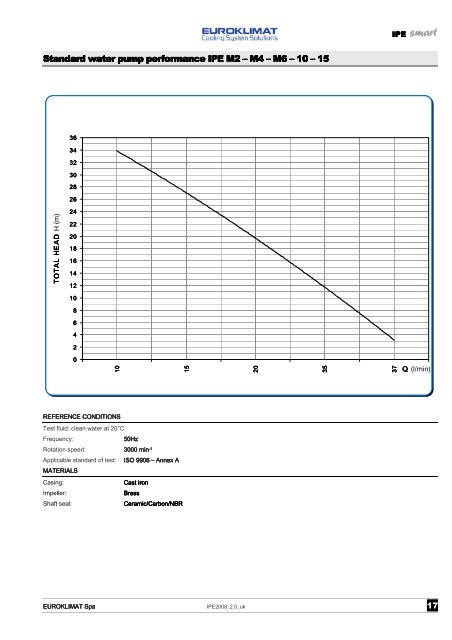 Technical catalogue Technical catalogue - AJ Solutions