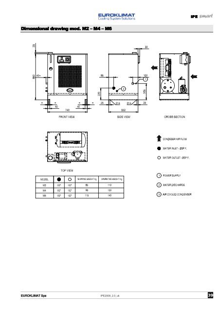 Technical catalogue Technical catalogue - AJ Solutions