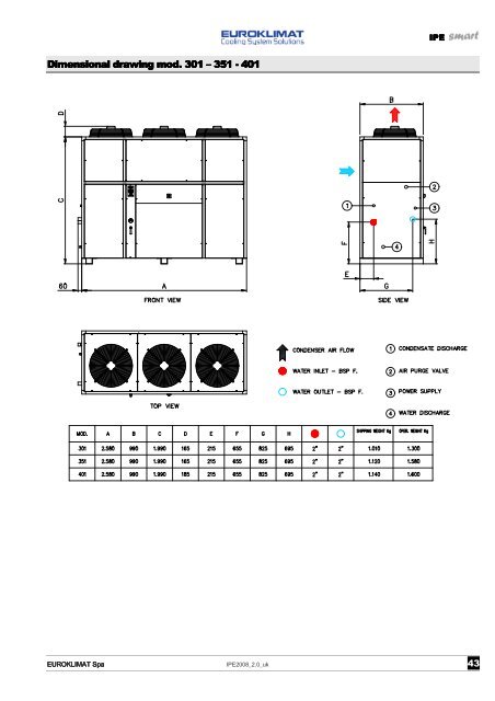 Technical catalogue Technical catalogue - AJ Solutions