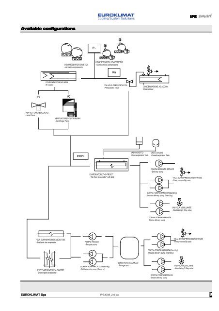 Technical catalogue Technical catalogue - AJ Solutions