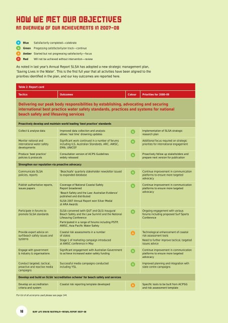 SURF LIFE SAVING AUSTRALIA ANNUAL REPORT 2007–08