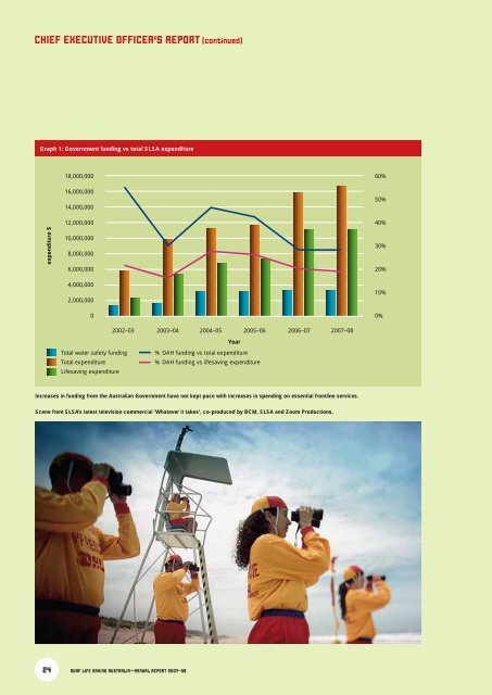 SURF LIFE SAVING AUSTRALIA ANNUAL REPORT 2007–08