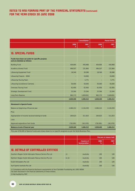 SURF LIFE SAVING AUSTRALIA ANNUAL REPORT 2007–08