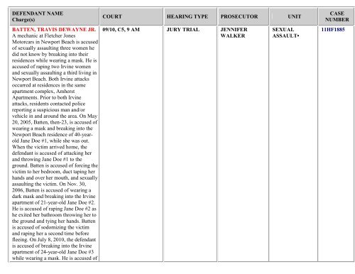 DEFENDANT NAME Charge(s) - Orange County District Attorney