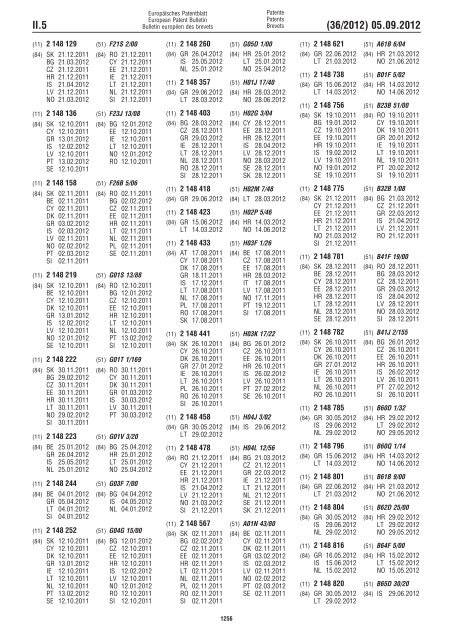 European Patent Bulletin 2012/36 - European Patent Office