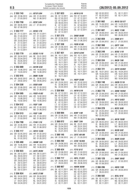 European Patent Bulletin 2012/36 - European Patent Office