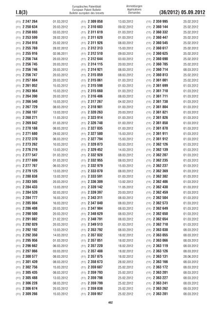 European Patent Bulletin 2012/36 - European Patent Office