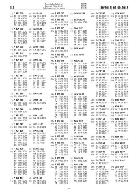 European Patent Bulletin 2012/36 - European Patent Office