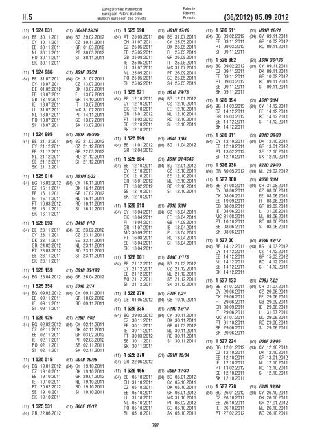 European Patent Bulletin 2012/36 - European Patent Office