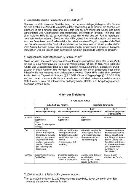 Vergleich der Jugendhilfesysteme - Landschaftsverband Rheinland