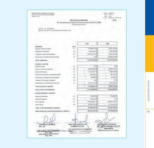 Memoria Anual IPD 2010