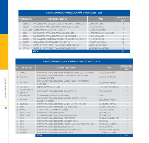 Memoria Anual IPD 2010