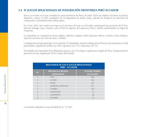 Memoria Anual IPD 2010