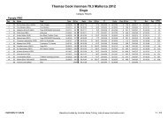 Thomas Cook Ironman 70.3 Mallorca 2012 - Ironman Triathlon