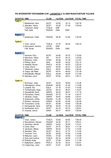 PS INTERSPORT ROVANIEMI CUP, LAUANTAI 5.12 ... - Levi Ski Club