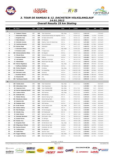 Ramsauer Dachstein Volkslanglauf 2012 25km FT - Xc-Ski