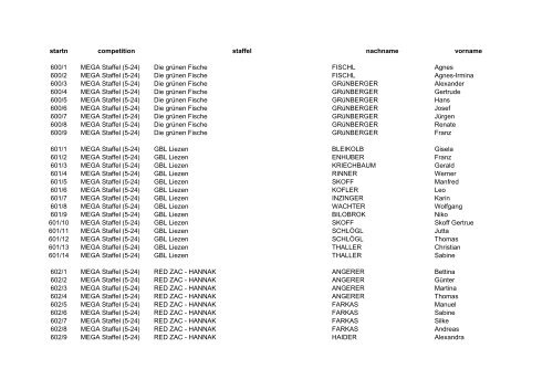 Die grünen Fische FISCHL Agnes 600/2 MEGA Staffel (5-24)