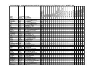 Official Results - SHLV