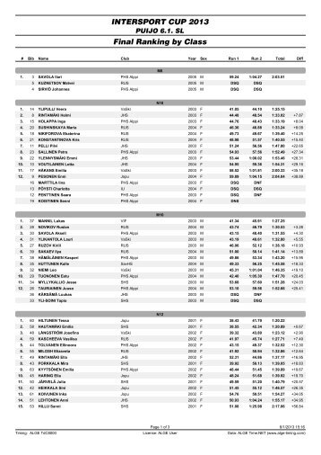 INTERSPORT CUP 2013 Final Ranking by Class