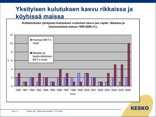 Matti Halmesmäki - Keski-Suomen liitto