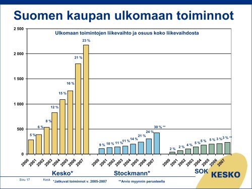 Matti Halmesmäki - Keski-Suomen liitto