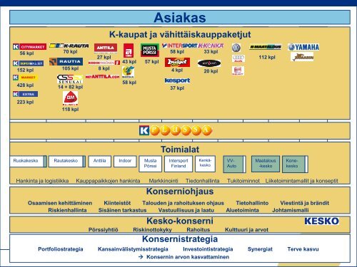 Matti Halmesmäki - Keski-Suomen liitto