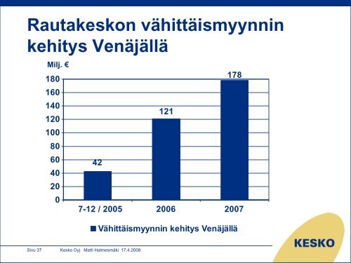 Matti Halmesmäki - Keski-Suomen liitto