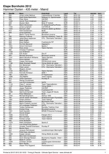 Etape Bornholm 2012 Hammer Dysten - Ultimate Sport Service