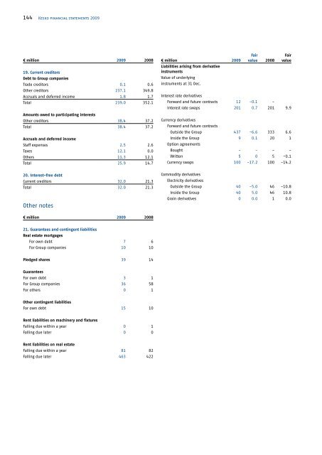 Kesko's Annual Report 2009