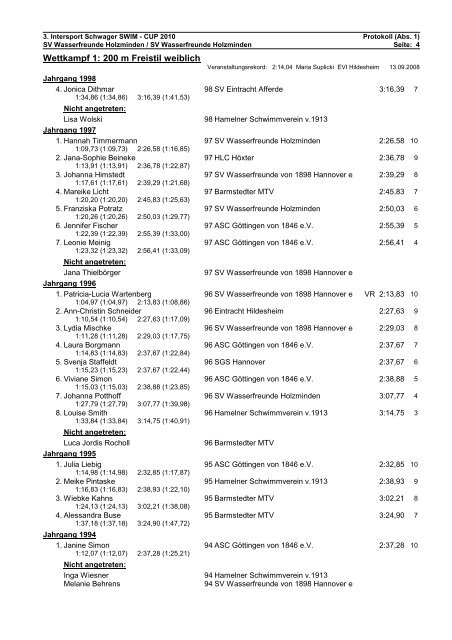 Protokoll - Wasserfreunde Holzminden eV