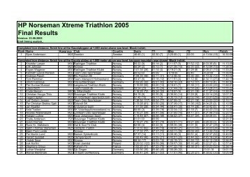 HP Norseman Xtreme Triathlon 2005 Final Results