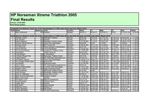 HP Norseman Xtreme Triathlon 2005 Final Results