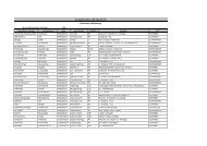 Startliste Kurzdistanz - Triathlon-Kirchbichl