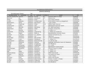 Startliste Kurzdistanz - Triathlon-Kirchbichl