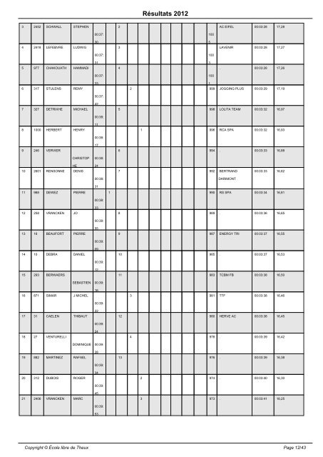 Résultats 2012 - École libre de Theux