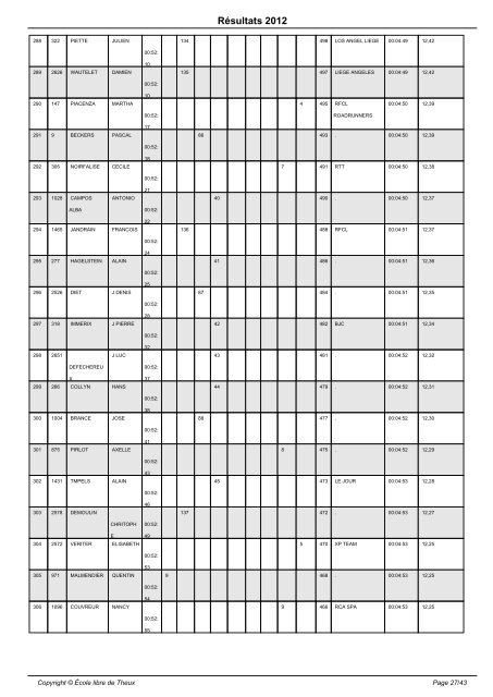 Résultats 2012 - École libre de Theux