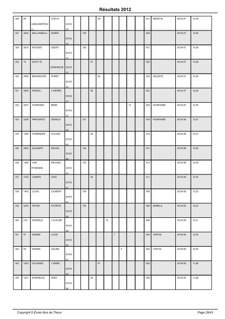 Résultats 2012 - École libre de Theux