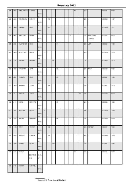 Résultats 2012 - École libre de Theux