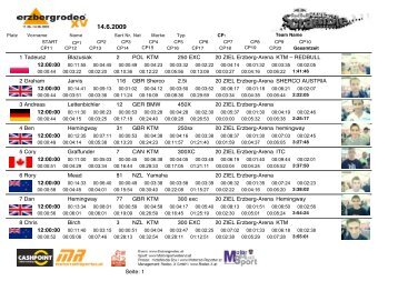 Gesamtergebnis mit Fahrerbild / Overall result with rider picture