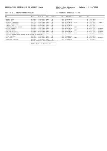 FEDERATION FRANCAISE DE VOLLEY-BALL Liste ... - Extranet FFVB