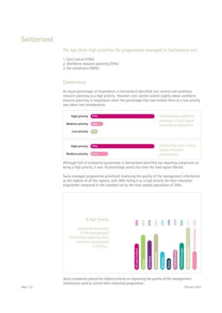 European Mobility Challenges 2010 Empirical Report - BCCH