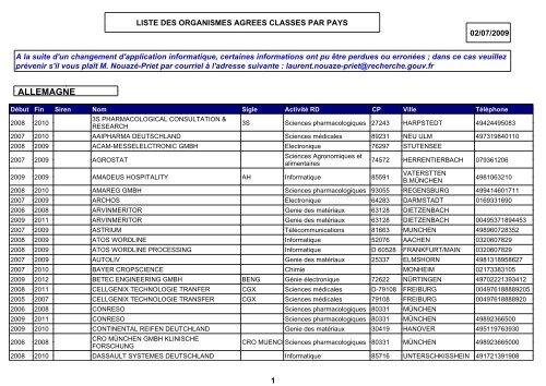 Télécharger la liste des organismes agréés au 02 - Ilceos