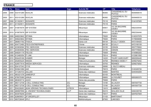 Télécharger la liste des organismes agréés au 02 - Ilceos