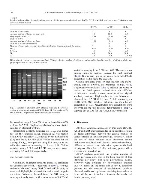 Comparison of RAPDs, AFLPs and SSR markers for the genetic ...