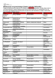 Download Medikamentenliste - IG Zöliakie der Deutschen Schweiz