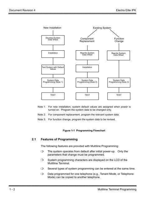 Electra Elite IPK Programming Manual - Southwestern Telephone ...